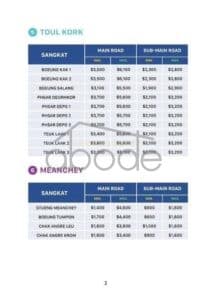 Phnom Penh land price 2023